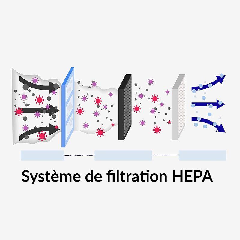 schema du fonctionnement d'un filtre HEPA